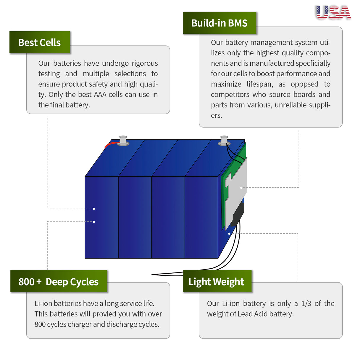 EEMB 12V 100AH Deep Cycle Li-ion Battery Energy Storage 1.2kWh Solar-RV-OffGrid Power Lead Acid Batteries Replacement